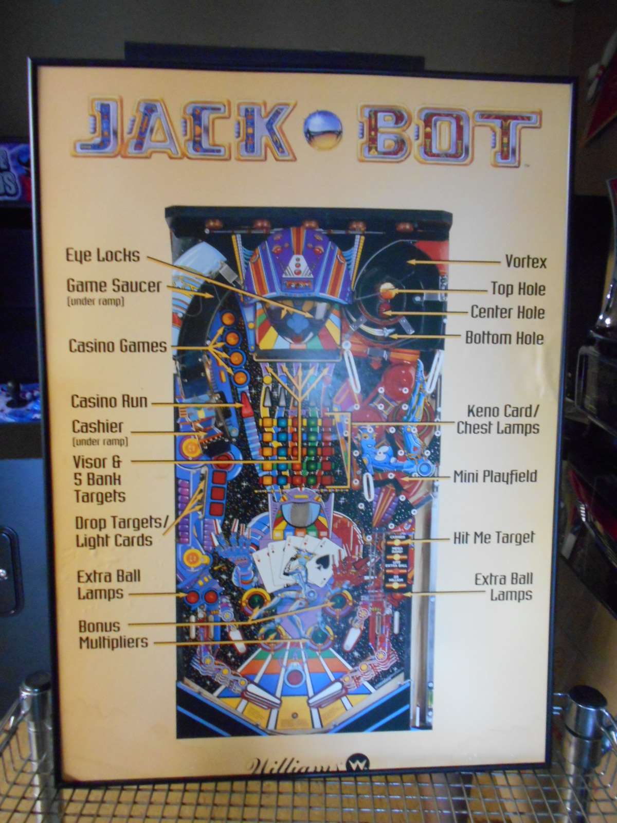 Jack Bot Original Pinball Machine Game Advertising Promotional Framed